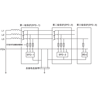SPD Series Surge Protection Device